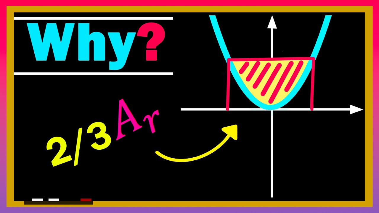 Why is the AREA of The Parabolic Segment 2/3 the Area of the RECTANGLE??? | PROOF With Calculus!!