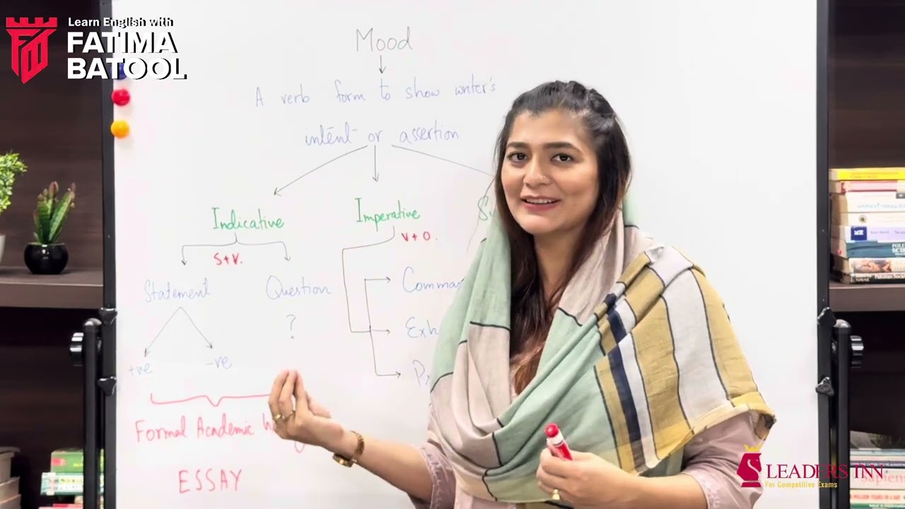 Ace CSS Precis in 2024 with These 3 Sentence Types (Part 1)| FPSC MCQs| PPSC