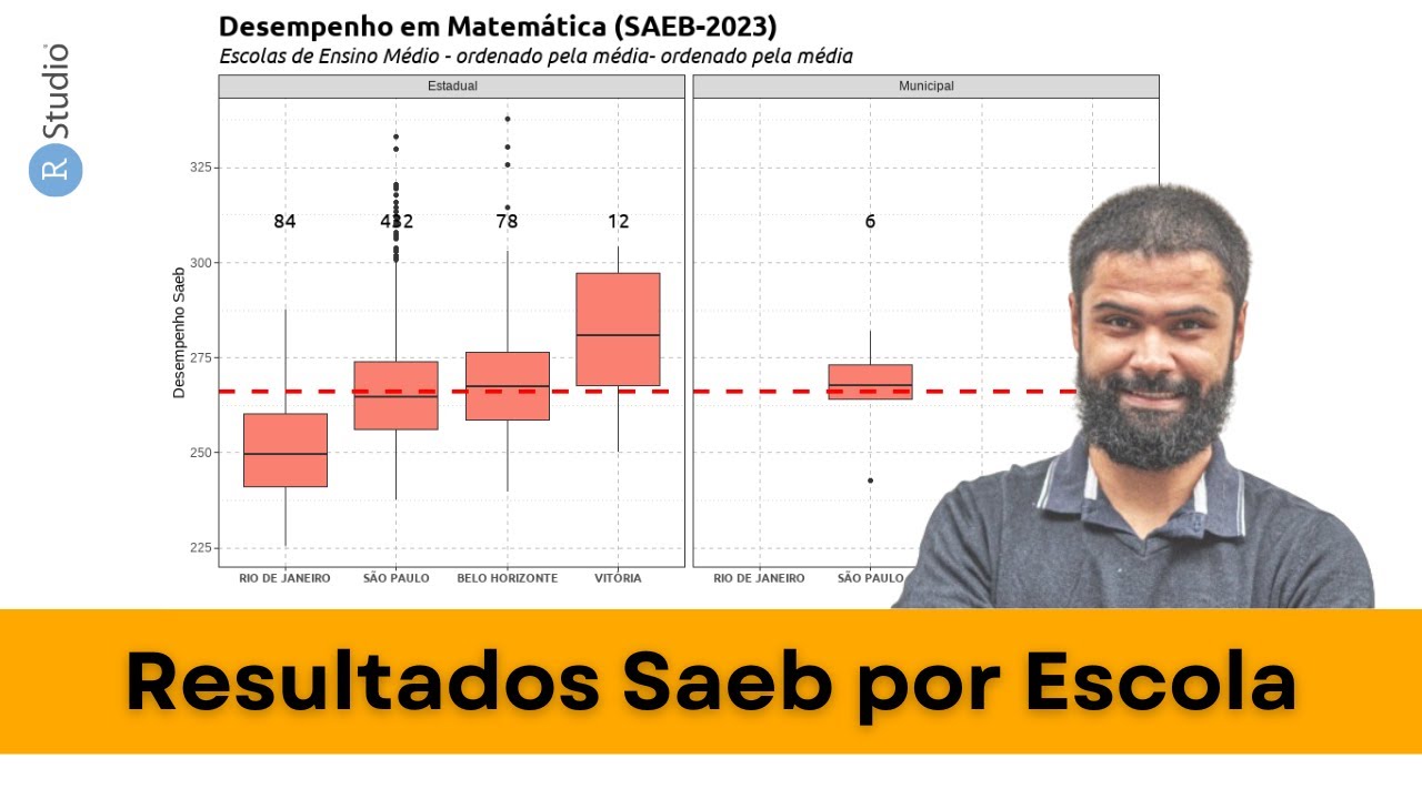 Analises dos Resultados Saeb e Ideb (2023)