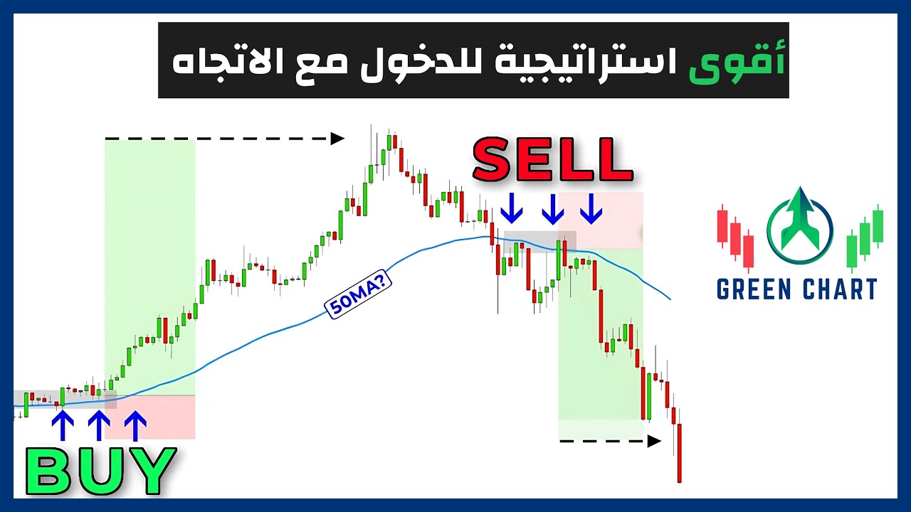 استراتيجية تداول بالمتوسطات المتحركة | نظام كامل للدخول والخروج بـ 3 مؤشرات فقط