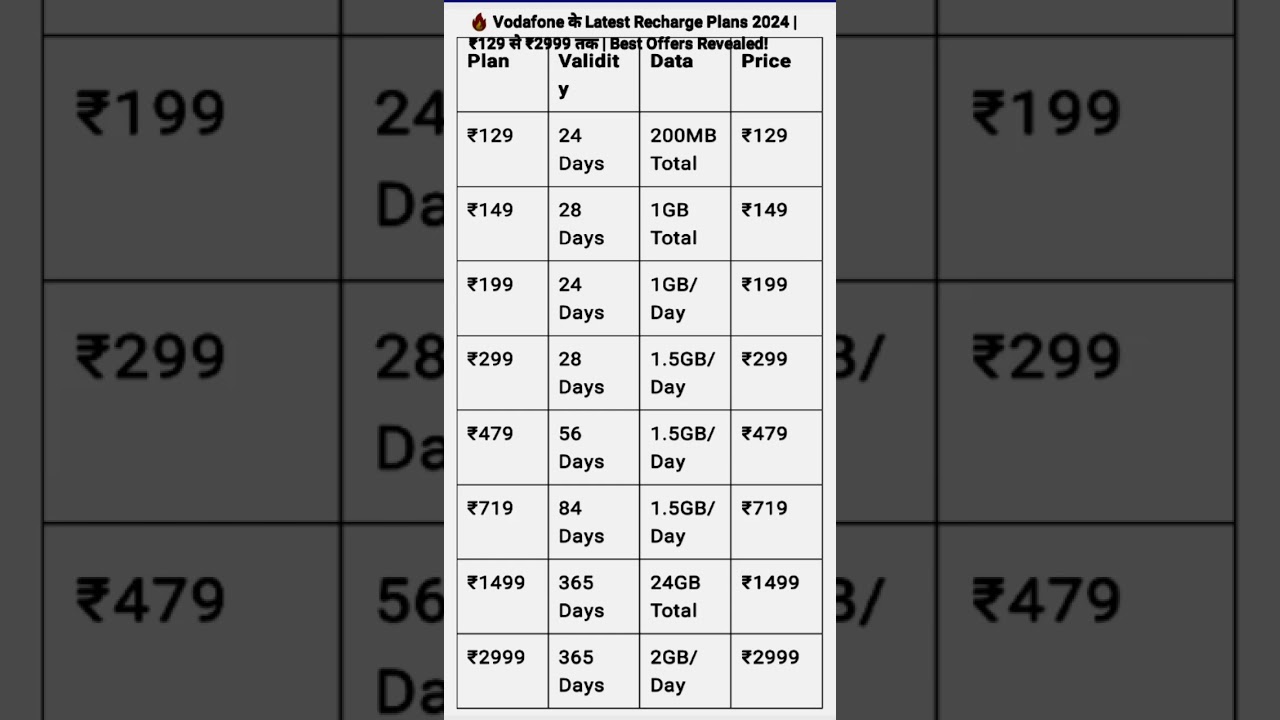 🔥 Vodafone के Latest Recharge Plans 2024 | ₹129 से ₹2999 तक | Best Offers Revealed!#shorts