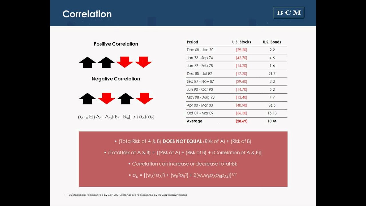 Modern Portfolio Theory Explained, Part 2
