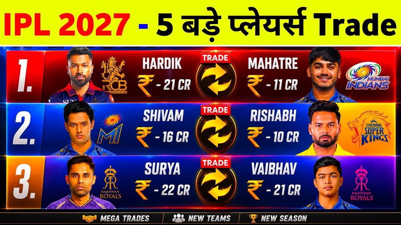 IPL 2027 Trade Players - Surya Kumar Yadav Trade In KKR | Hardik Pandya, Shivam Dube & 3 More Trades