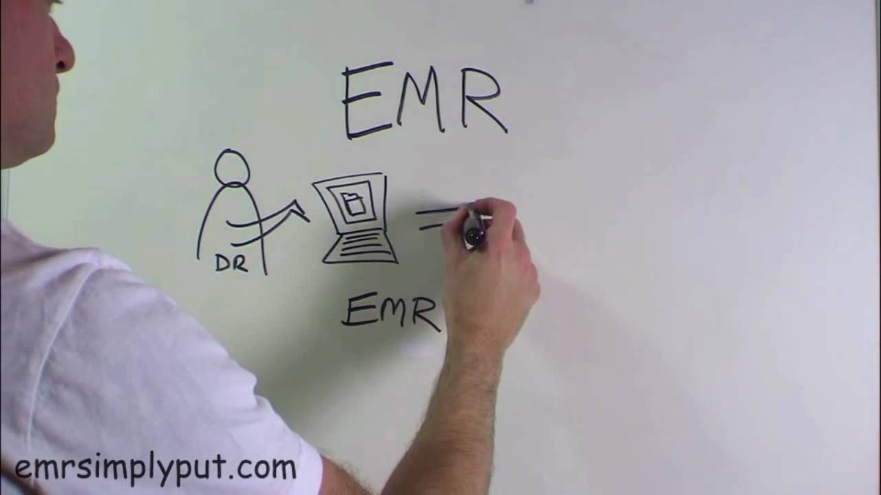 What is EMR?