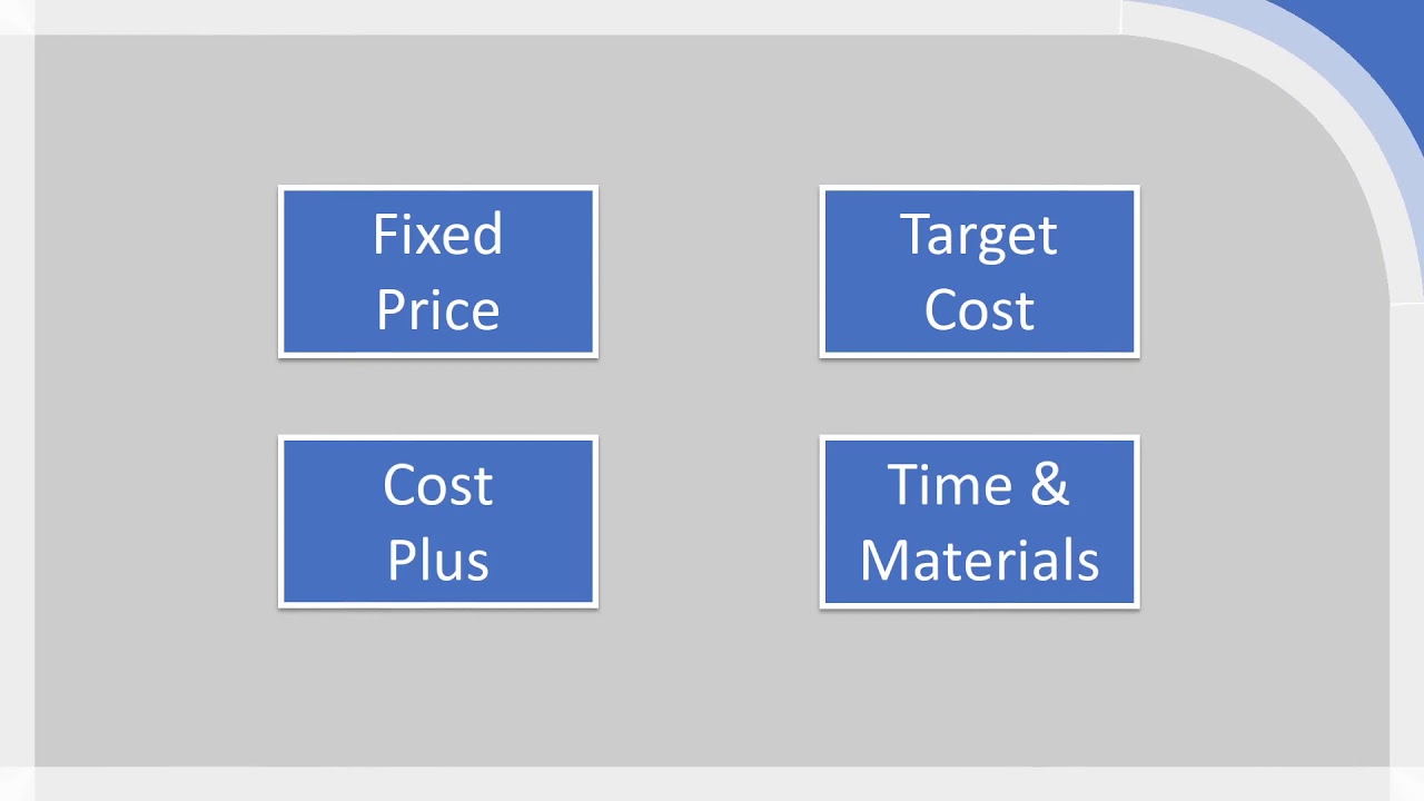 Contract Types