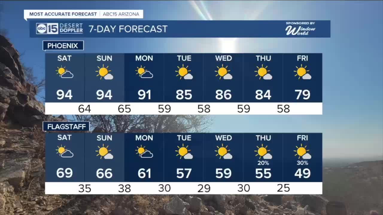 More records in jeopardy this weekend