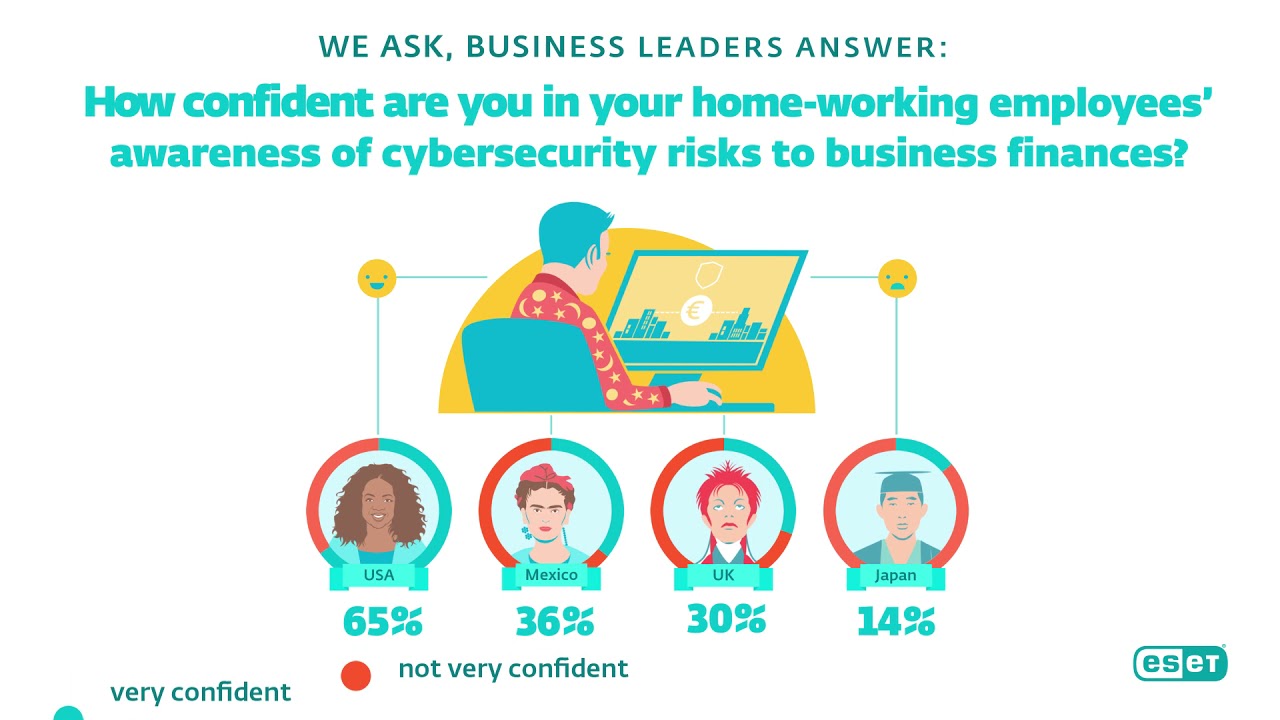 #FinTech - Business leaders about Financial technologies and cybersecurity