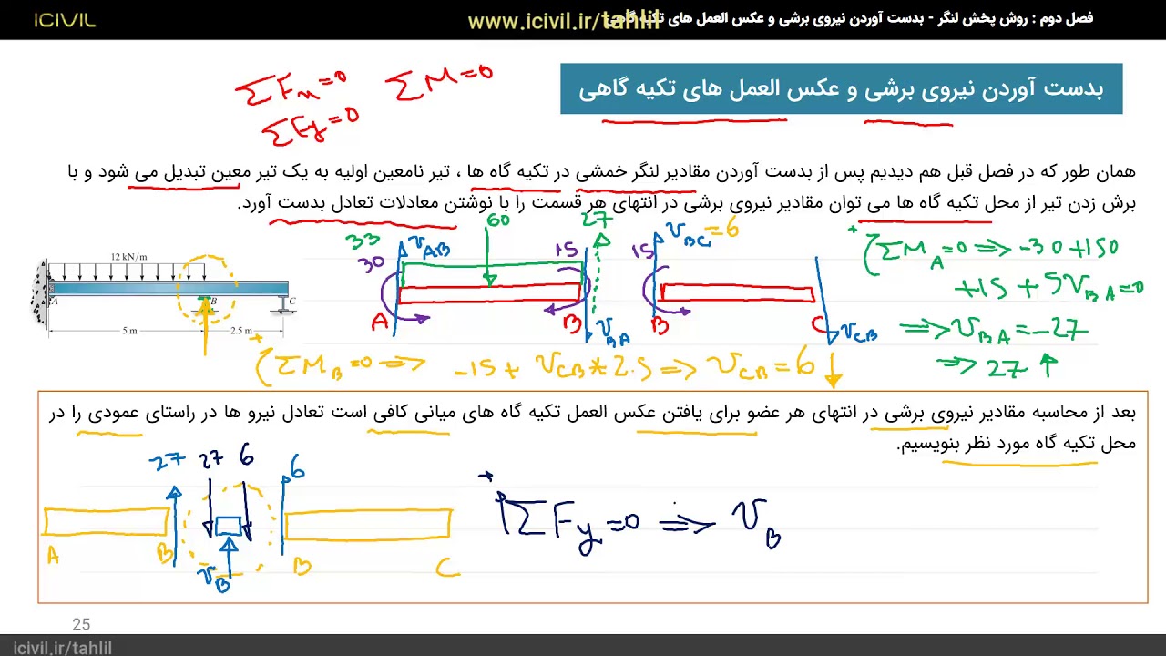 آموزش تحلیل سازه - بدست آوردن نیروی برشی عکس العمل های تکیه گاهی