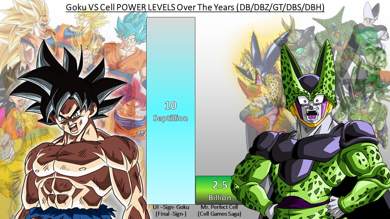 Goku VS Cell POWER LEVELS Over The Years (DB/DBZ/DBGT/DBS/DBH)