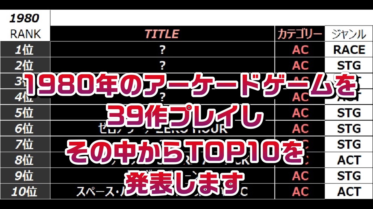 「1980年」アーケードゲーム（#Arcade Games）勝手にMyランキングシリーズ