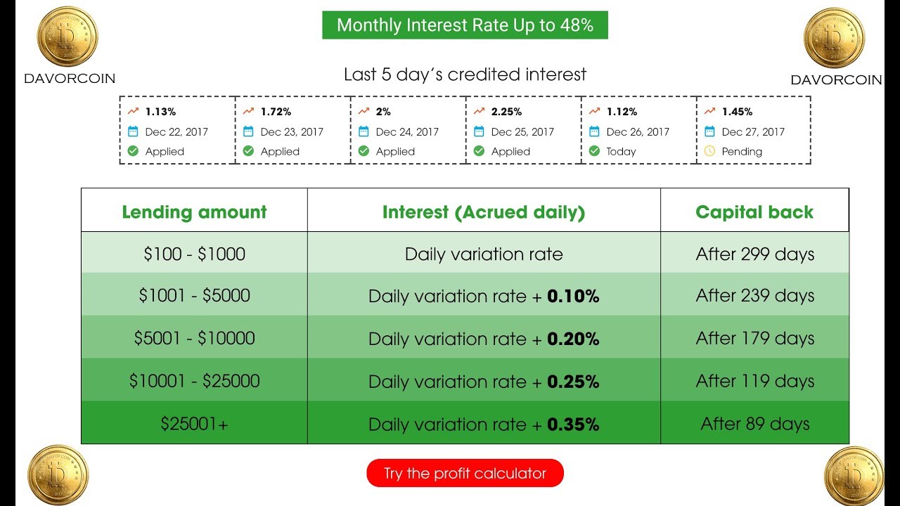 DavorCoin A Bitconnect Replacement?  Coin Lending