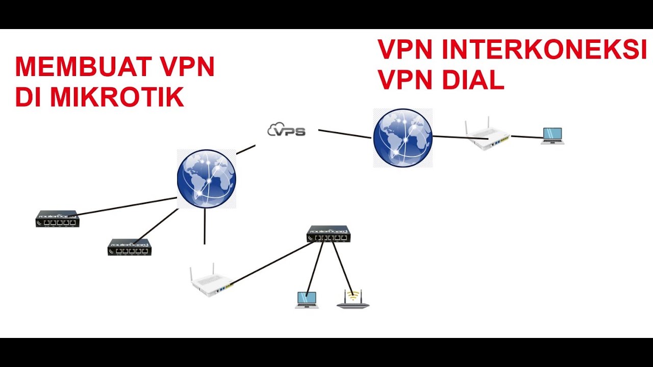Cara Setting VPN Server Mikrotik untuk Remote Dan Interkoneksi