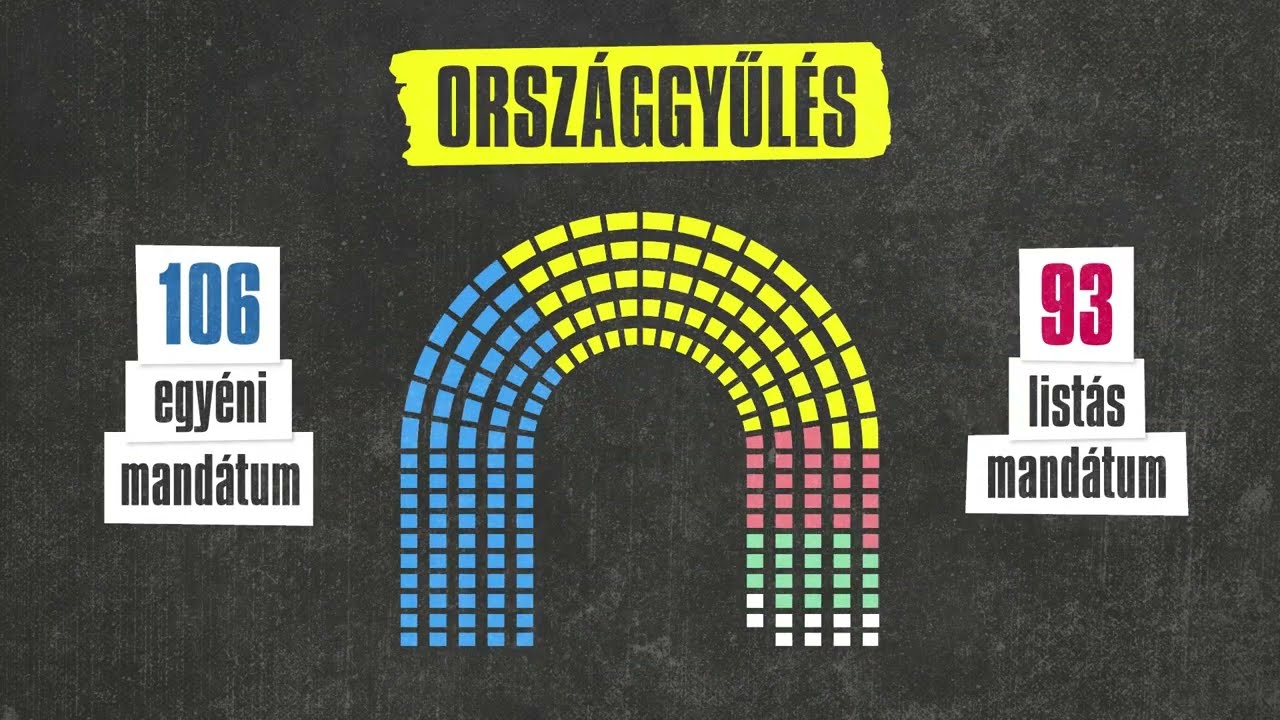 Így működik a magyar választási rendszer