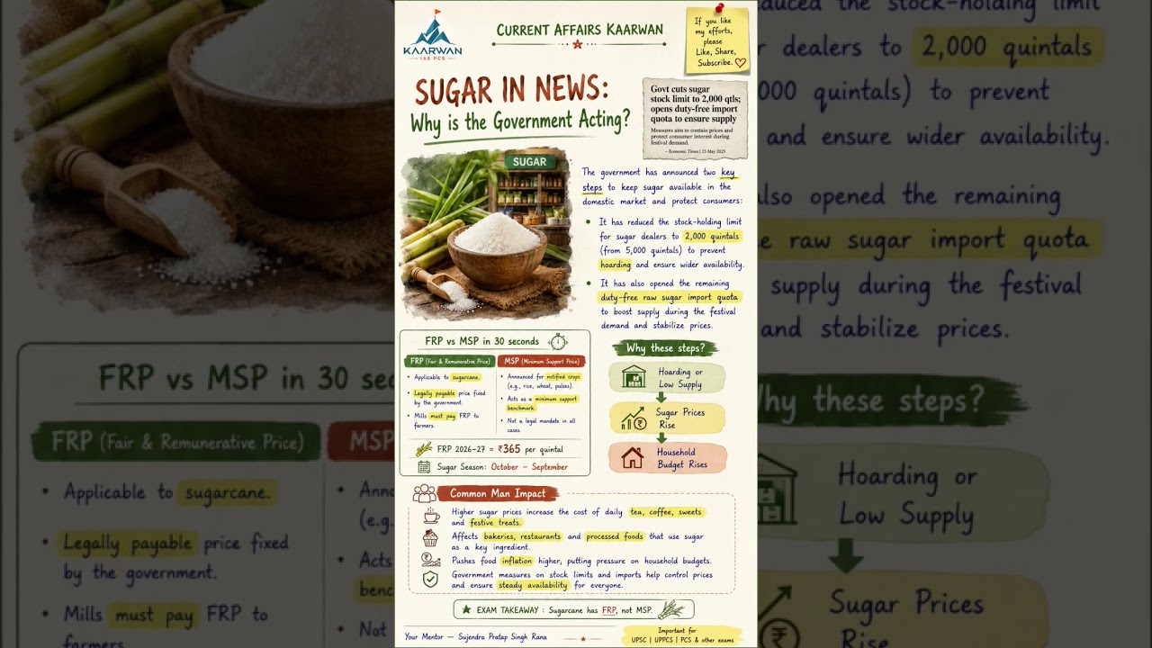 Sugar Price Alert 2026 🍬 Govt Cuts Stock Limit to 2,000 Qtl | FRP vs MSP | Why Sugar Is in News