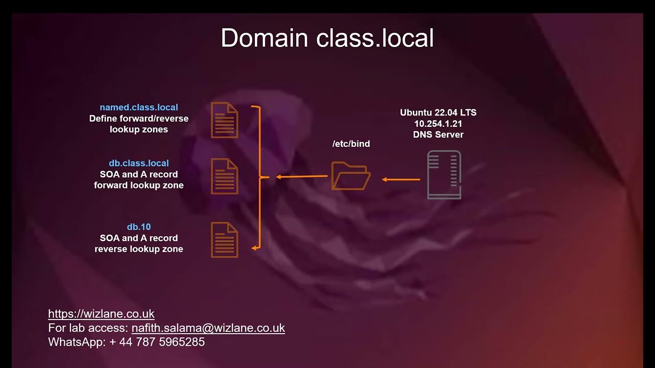 Install DNS on Ubuntu Linux 22.04 with BIND