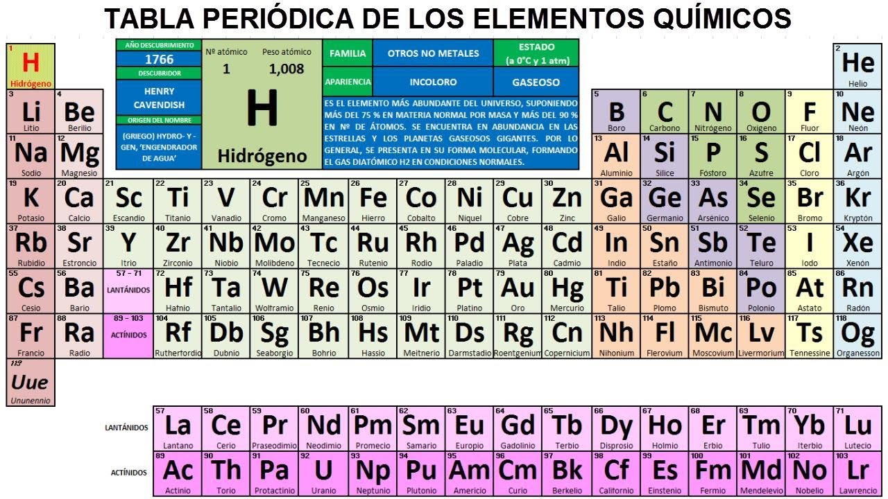 Aprende los 118 elementos de la Tabla Peri&oacute;dica &iexcl;Qu&iacute;mica f&aacute;cil!