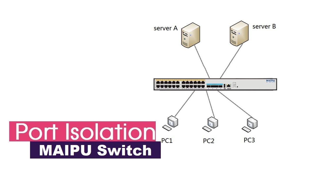 How to configure Port-Isolation function on MAIPU switch