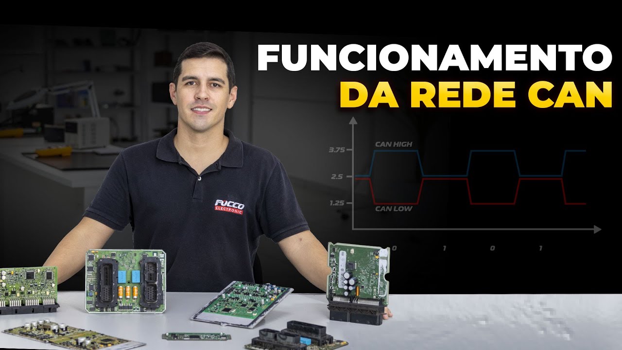 Circuito da Rede Can - M&oacute;dulo de Inje&ccedil;&atilde;o Eletr&ocirc;nica
