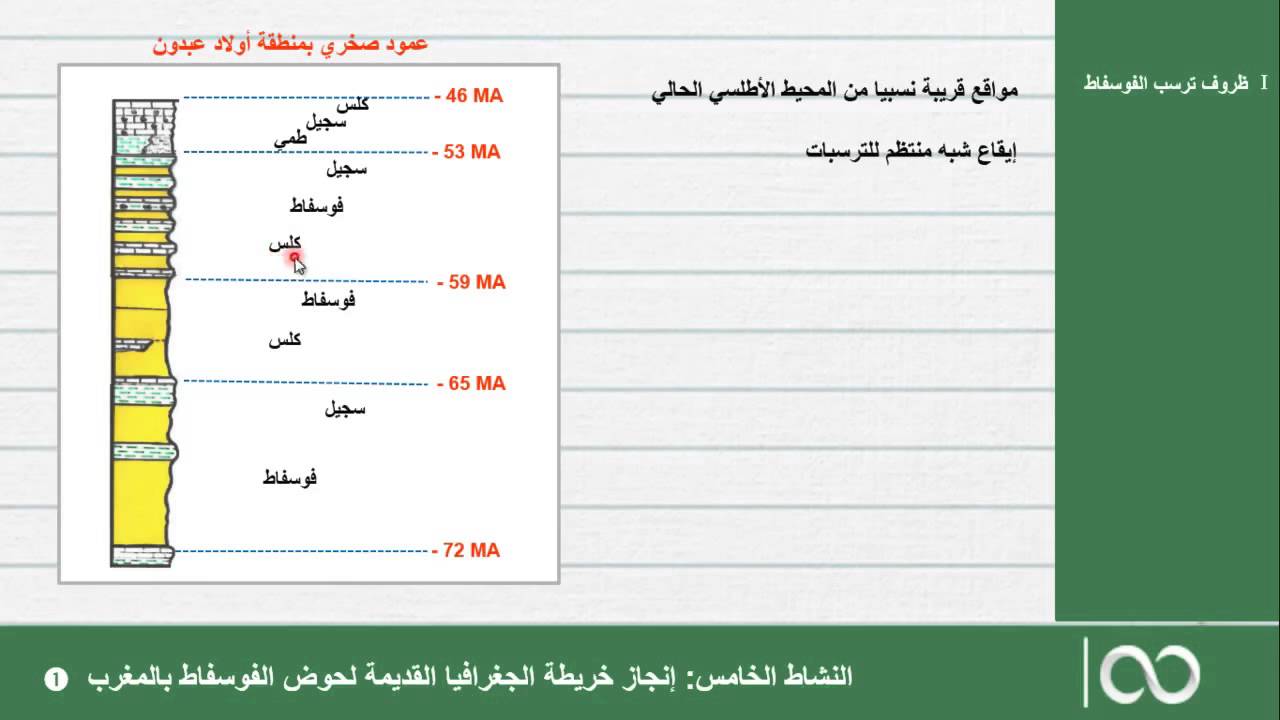 السنة الاولى باكالوريا علوم الحياة و الارض |  الحصة 10: ظروف ترسب الفوسفاط