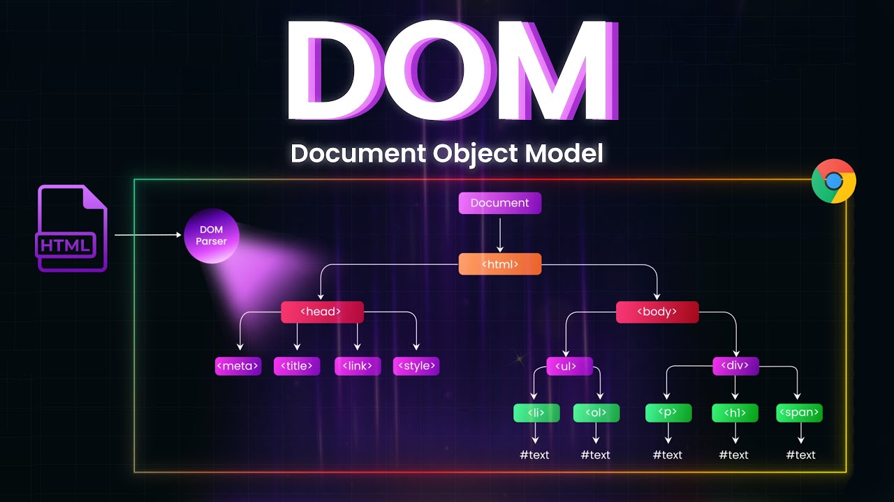 DOM Manpiulation:  How JavaScript Brings Websites to Life! 💡