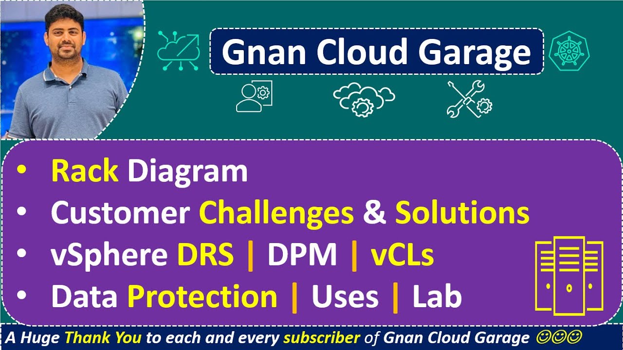 29. Rack Diagram Challenge & Solution: vSphere DRS, DPM, vCLs, Data Protection | Lab Guide & Uses!