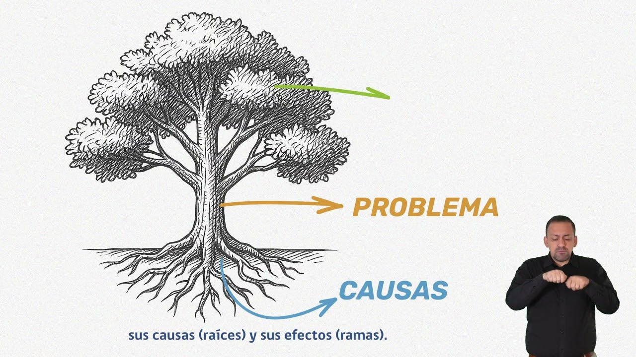 DEL PROBLEMA AL OBJETIVO