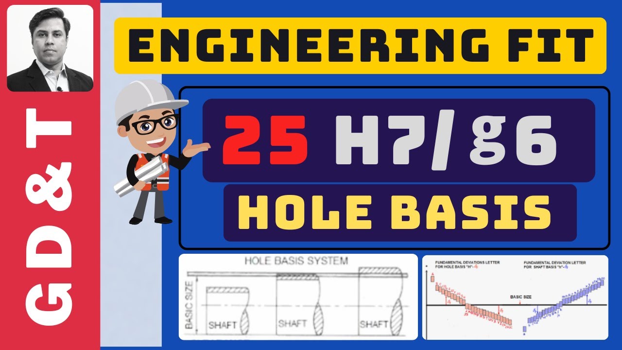Допуск H7 g6 | Пределы и посадки: ISO 286