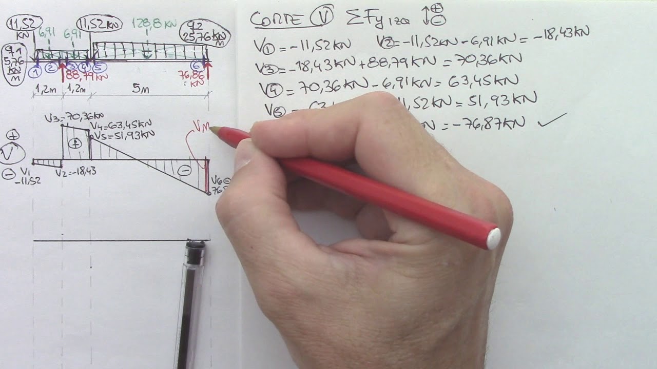 10 - Diagramas 4 esfuerzos característicos