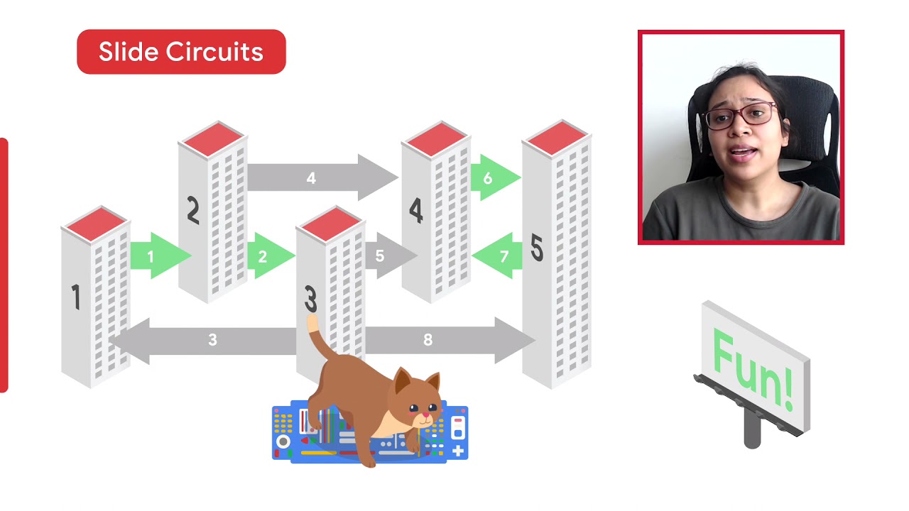 Code Jam 2021 World Finals Problem Walkthrough - Slide Circuits