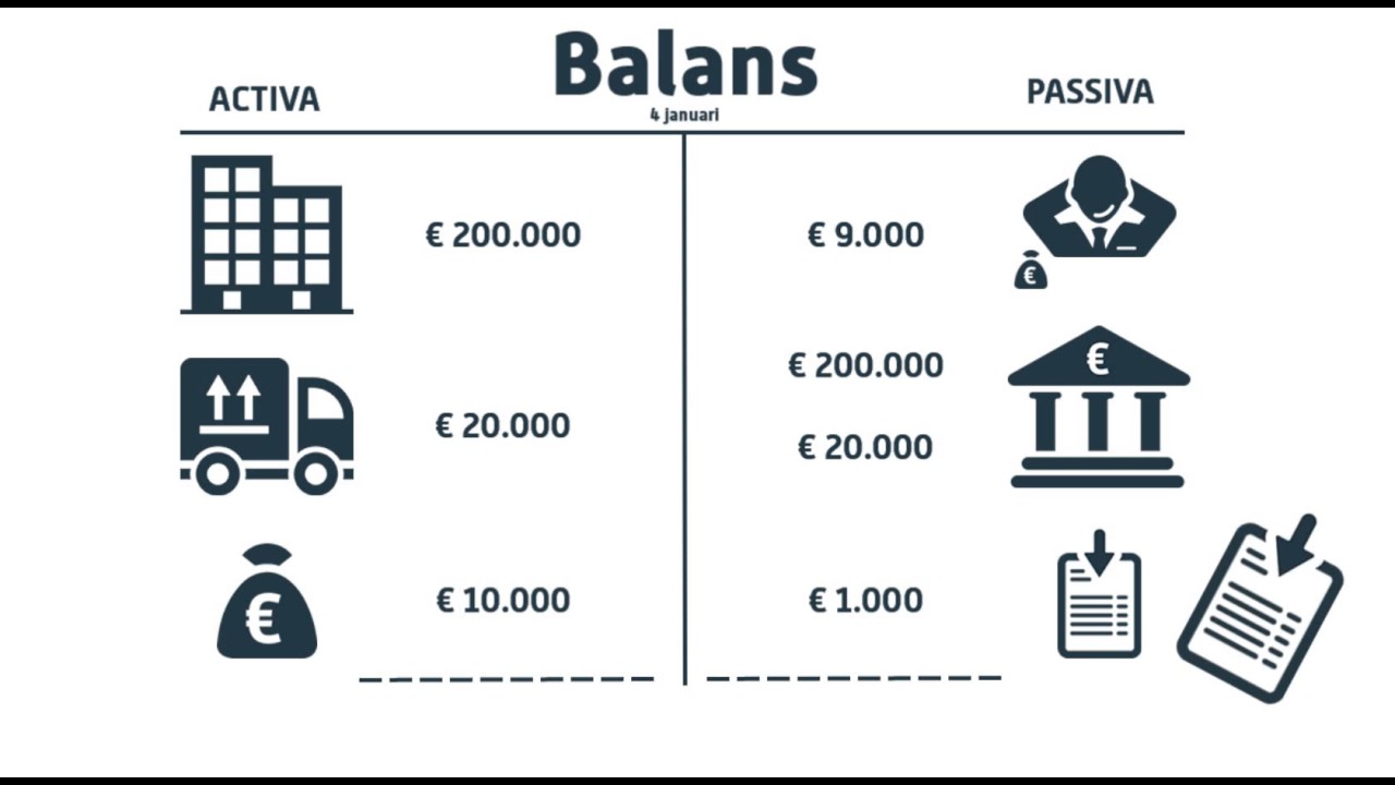Inkoop en verkoop op de balans