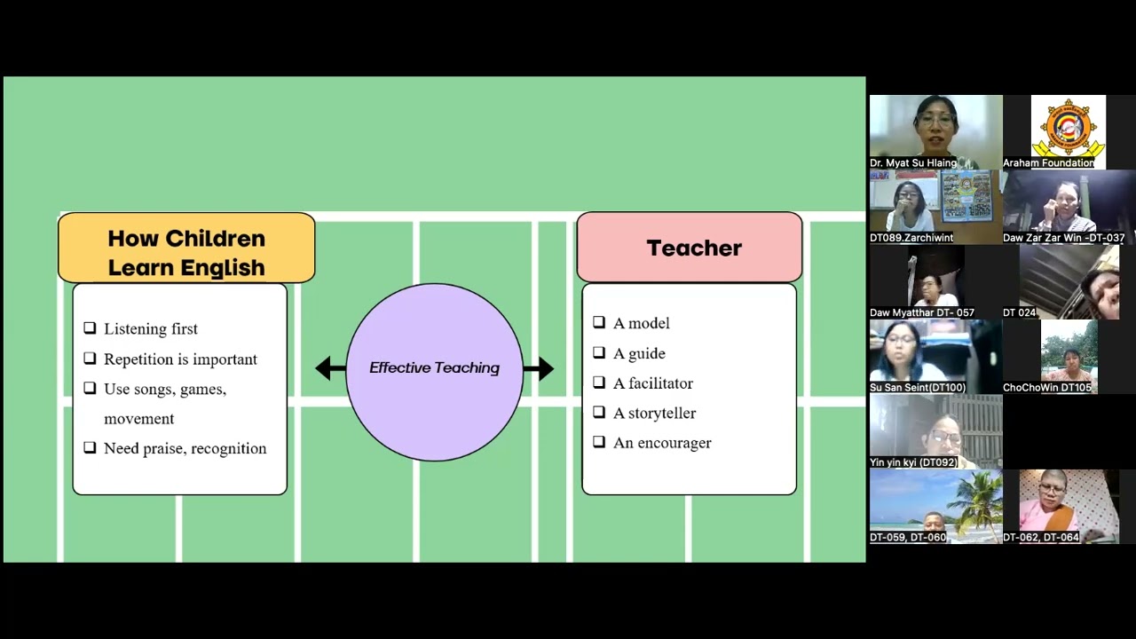 English Language Teaching for Young Learners (1) Dr မြတ်ဆုလှိုင် အရဟံပဏ္ဍိတဗုဒ္ဓဓမ္မဆရာဖြစ်-သင်တန်း)