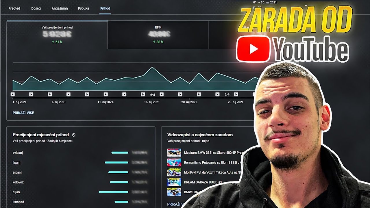 Pokazujem Vam Tocno Koliko Novaca Zaradujem od YouTube-a!!!