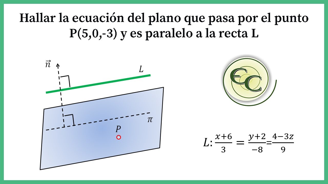 ecuacion del plano que pasa por un punto y es paralelo a recta