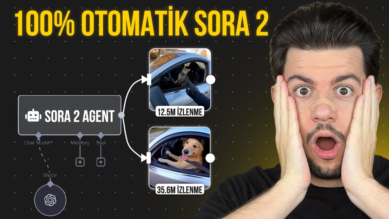 Sora 2 ile 100% Otomatik YouTube Kanalı