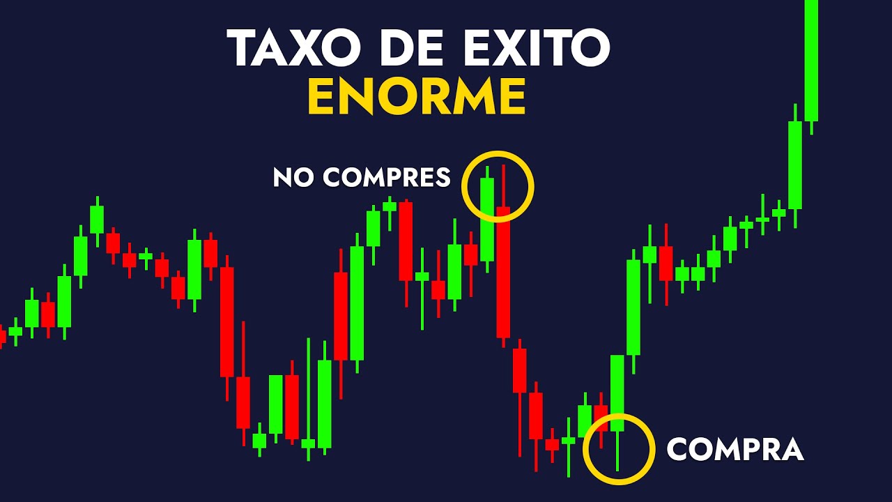 NUNCA Vuelvas a Usar Indicadores - ¡Esta Estrategia es 10 Veces Mejor!