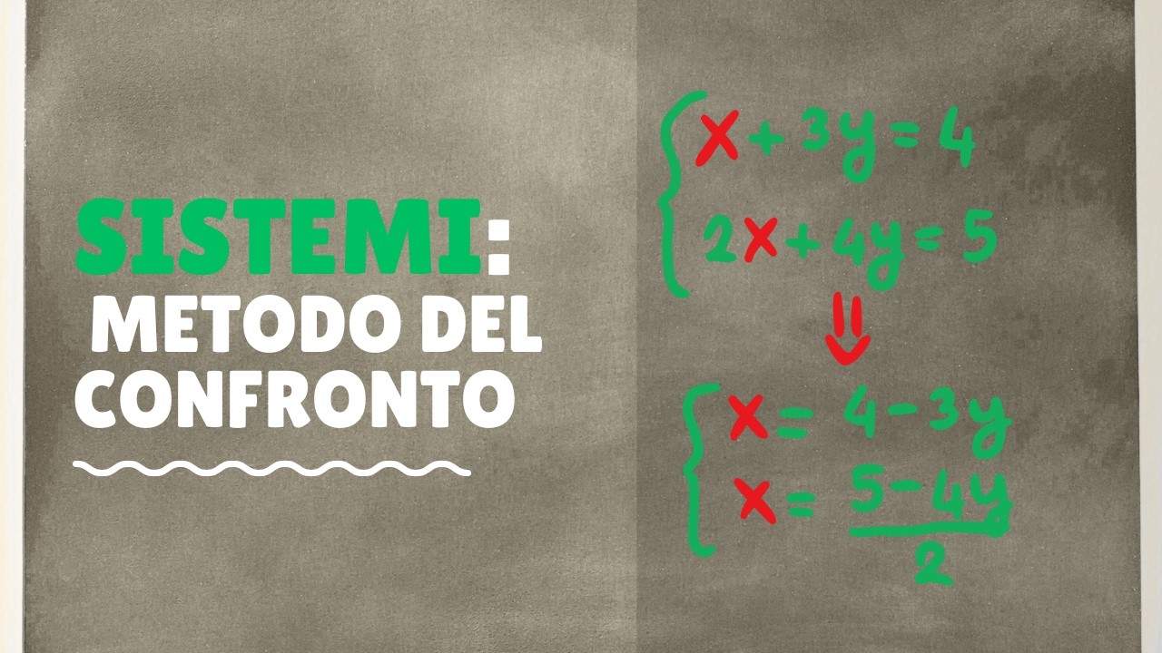 SISTEMI LINEARI - METODO DEL CONFRONTO