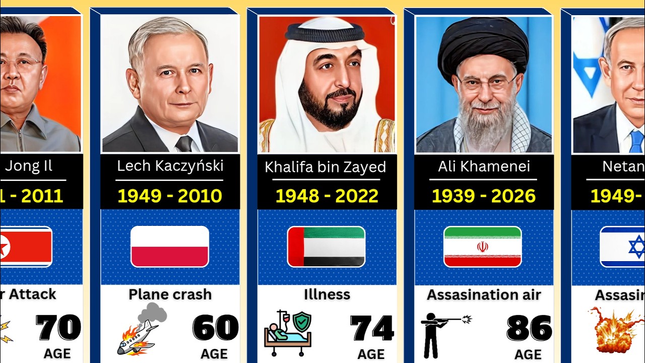 The FINAL Chapter: World Leaders Who DIED (2000-2026)