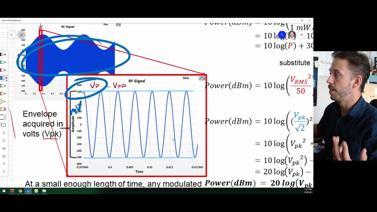 What's Your IQ ... IQ : Complex Sample to Power dBm
