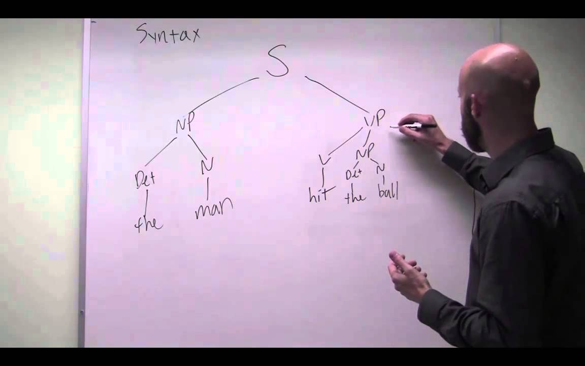 Syntax (Part 2)