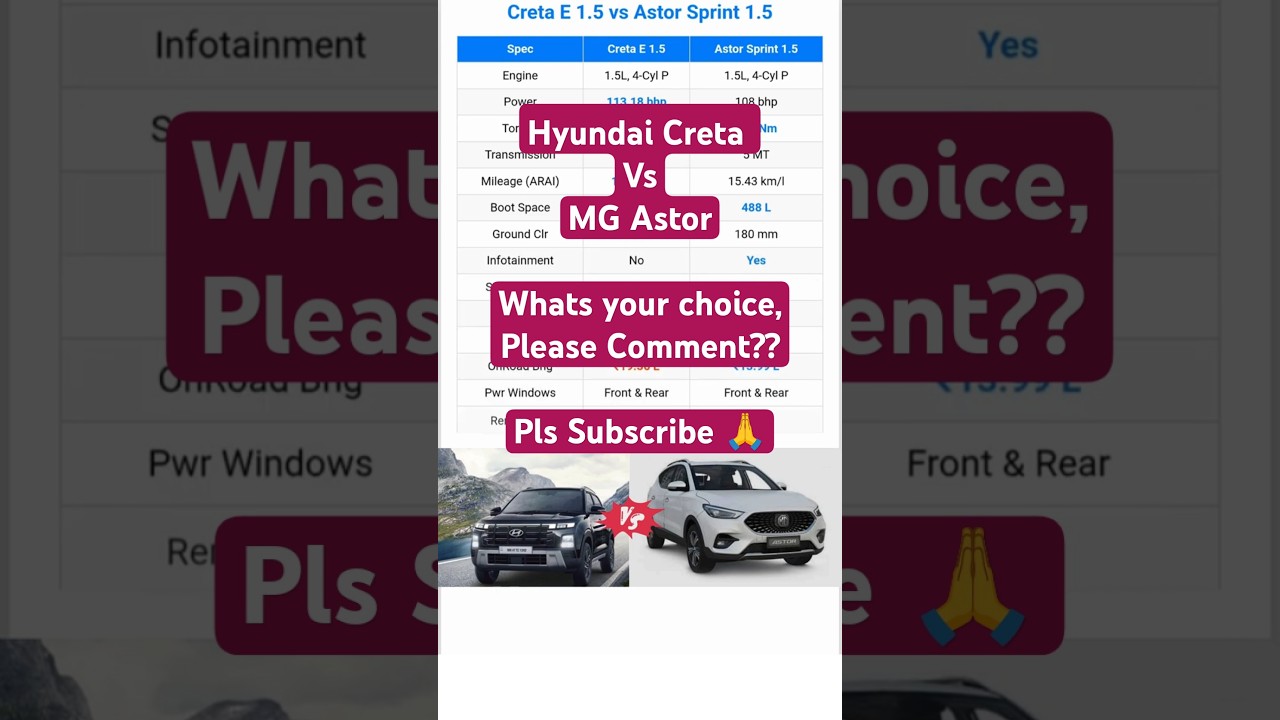 Hyundai Creta E 1.5 vs MG Astor Sprint 1.5 Comparision #hyundai #mg #cars #comparison #trending