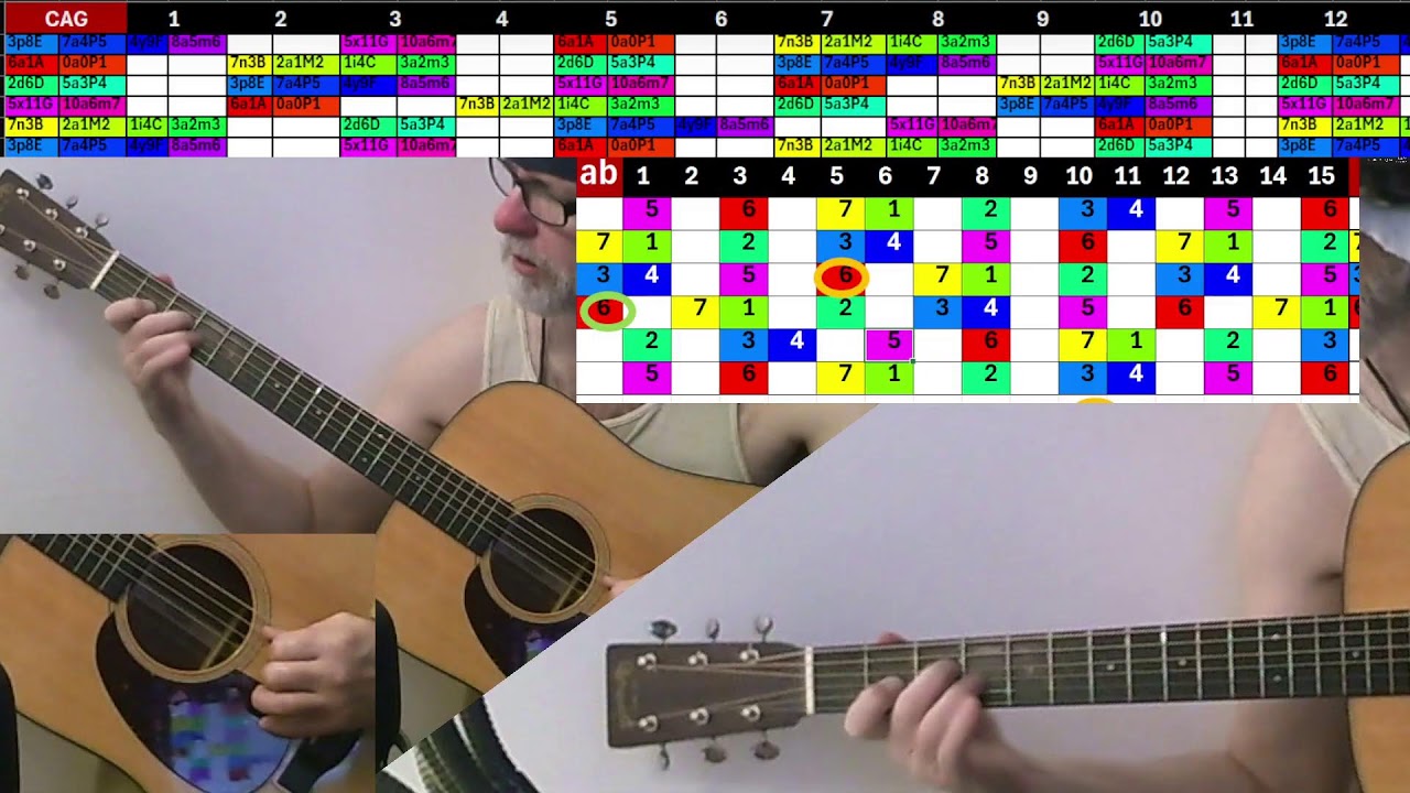 Live Guitar Practice Session - Guitar 01.22.25