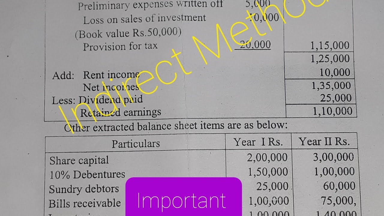 Class 12 | Board Exam Focused | Cash Flow Statement| Indirect Method|HISSAN Central Exam 2080 Set M2