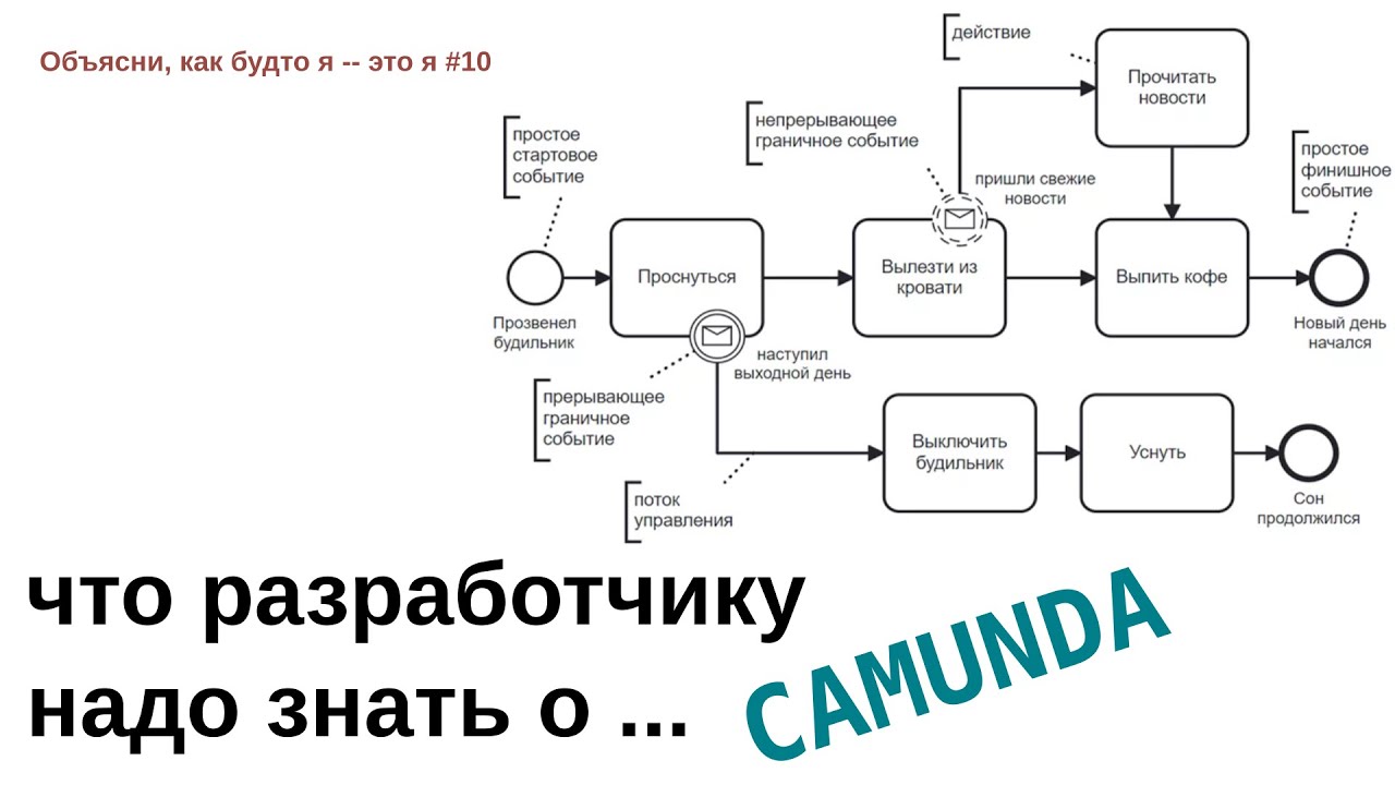 Camunda: что такое, зачем нужна, как интегрировать в свою систему