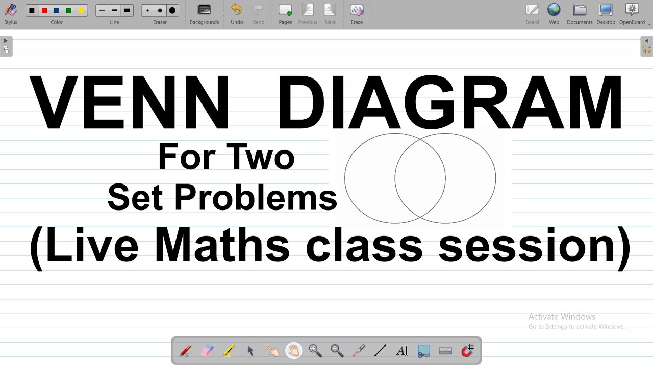 Venn Diagram for Two Set Problems - How to Solve Venn Diagram Questions Involving Two Sets.