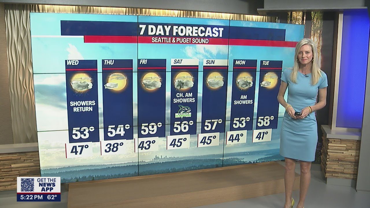 Beautiful, dry spring weather in store for us this week! | FOX 13 Seattle