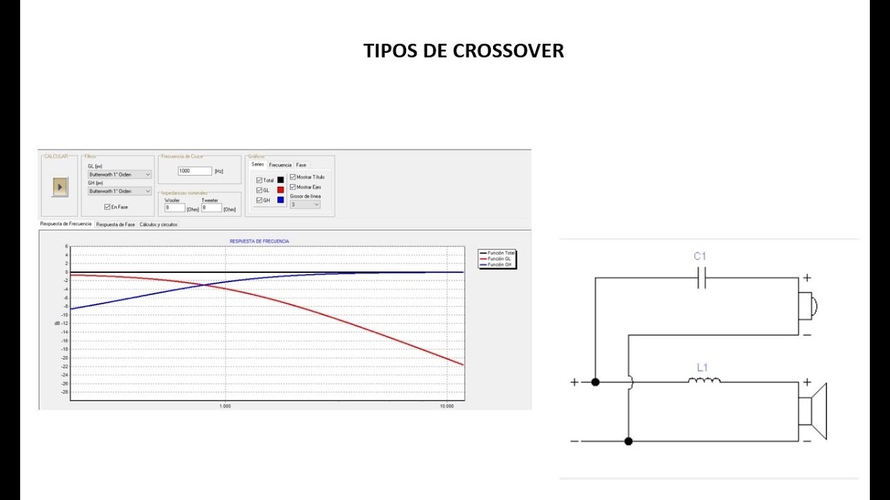 Diseño Cajas Acústicas (Parte 12) - Crossover I