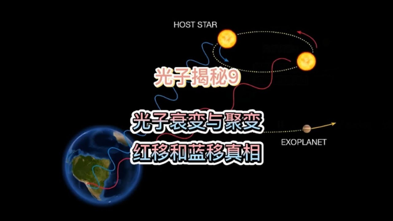 光子揭秘9：光子衰变与聚变 红移和蓝移真相