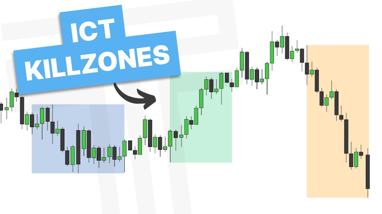 ICT Killzones & Indicator Settings
