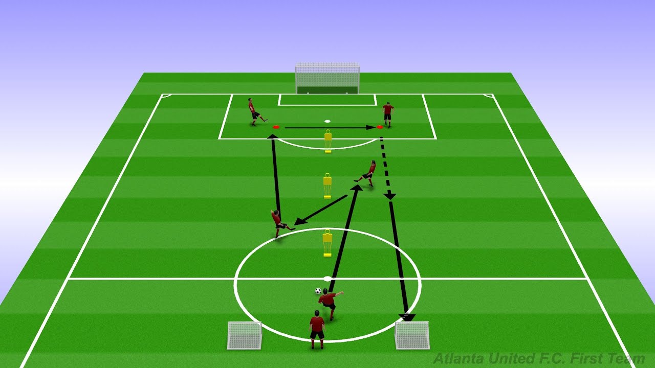 5 Player Passing Combinations to Mini-Goals