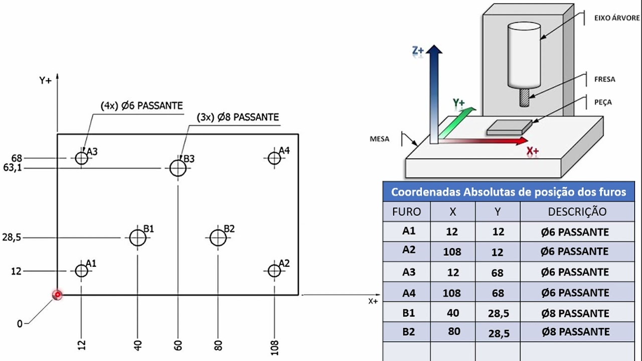 CNC - Centro de Usinagem (aula_1 Coordenadas)